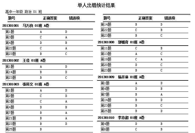 《如何正確對(duì)待學(xué)生的錯(cuò)題？》